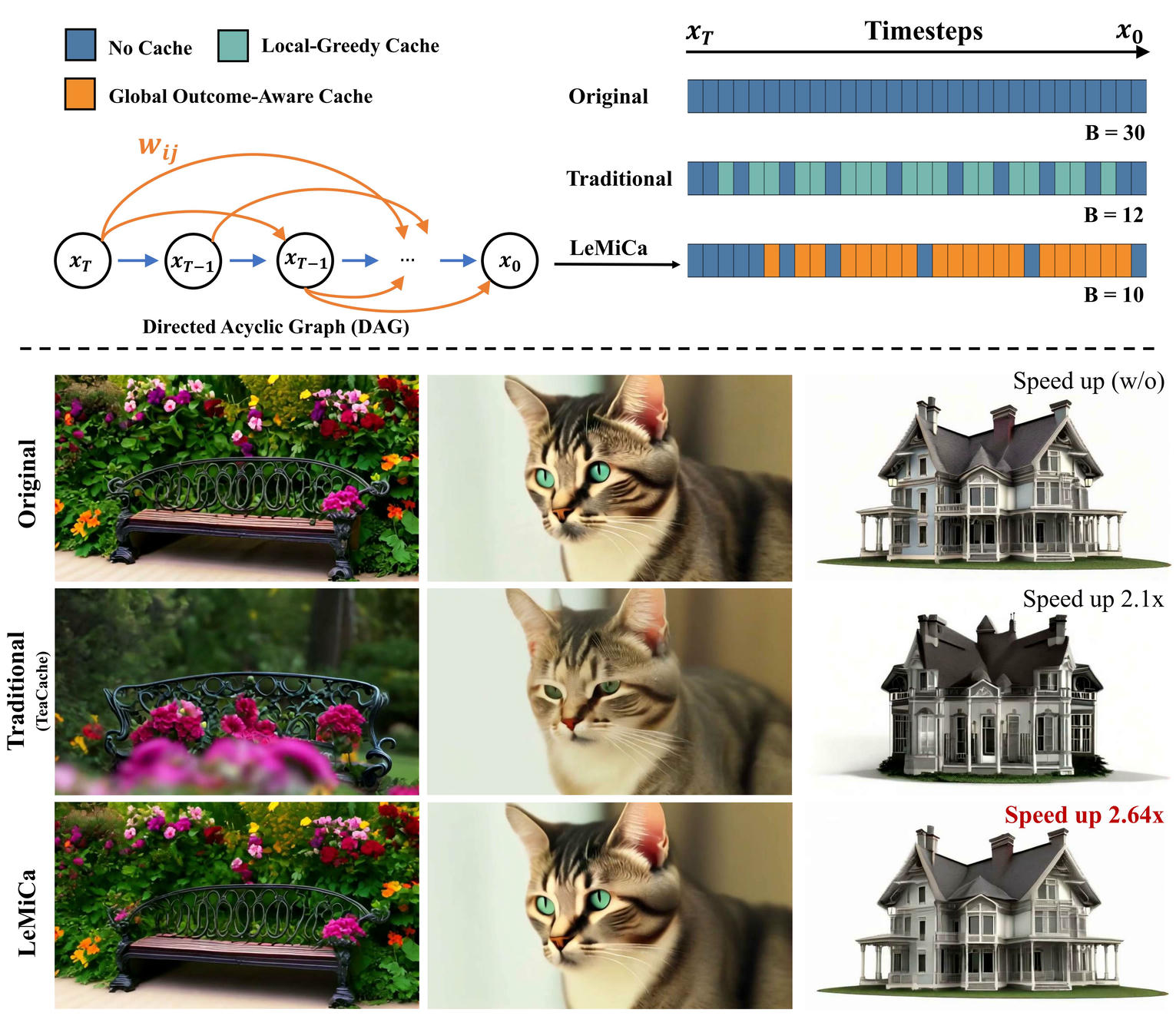 LeMiCa Teaser Figure