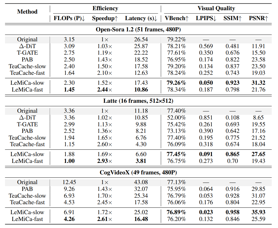Qualitative or Ablation Results