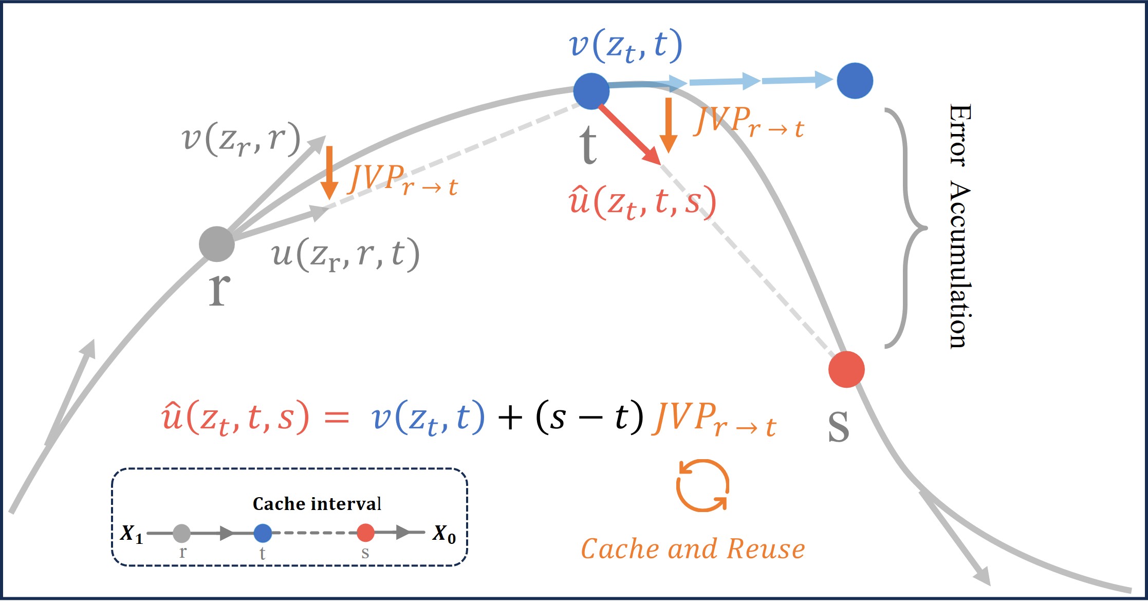 MeanCache Principle