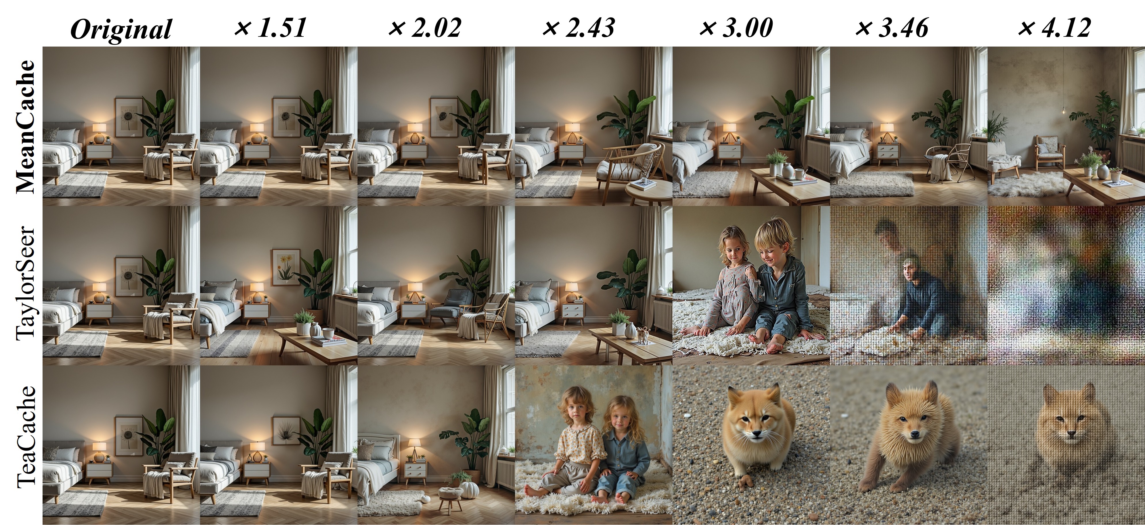 Content Consistency Comparison