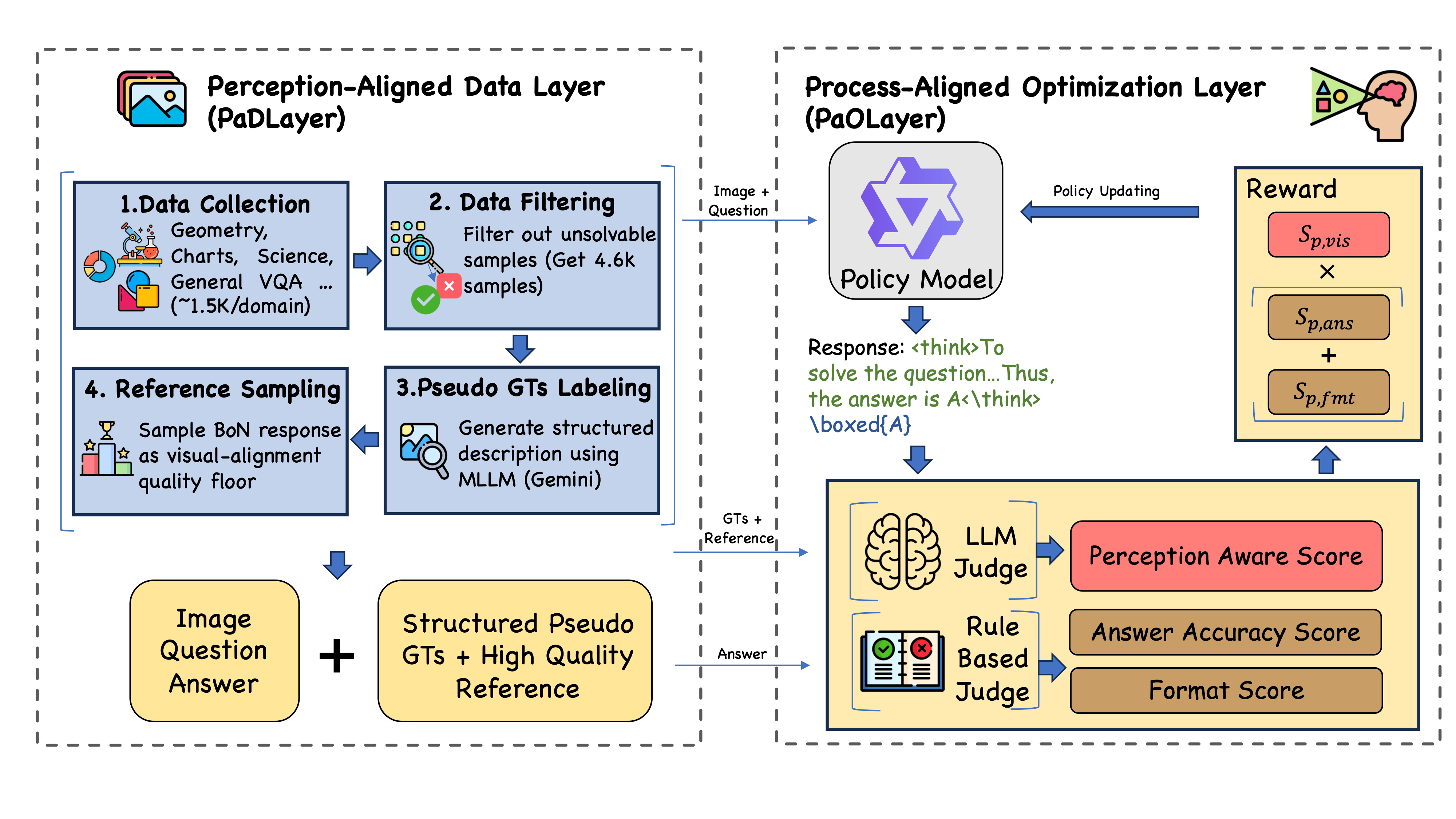 Overview of the PaLMR framework
